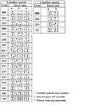 Directional Control Valve (8 Watt) - Series D1VW
